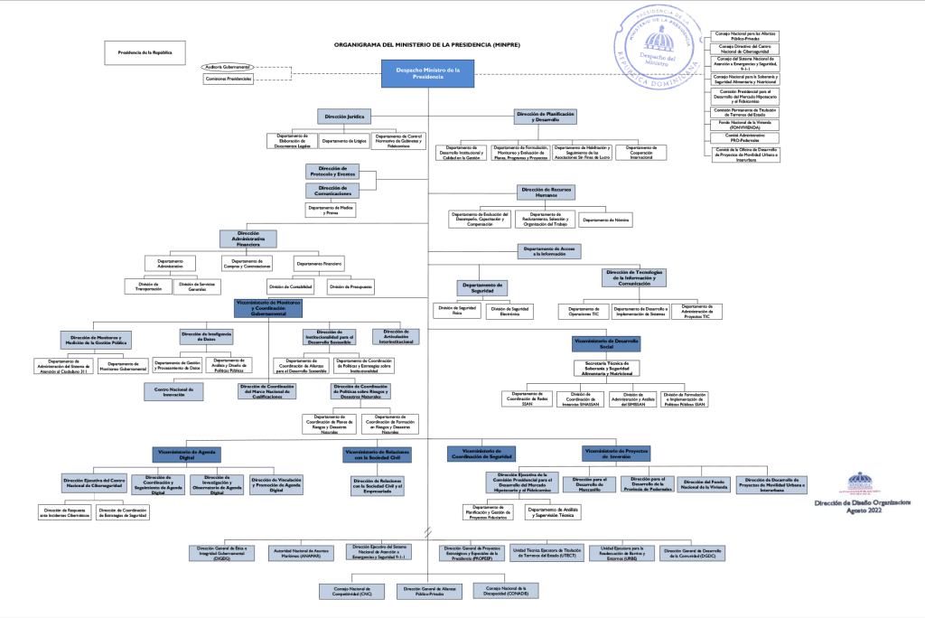 Organigrama-Estructural-MINPRE