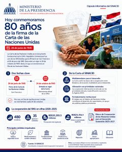 INFOGRAFIA SINACID